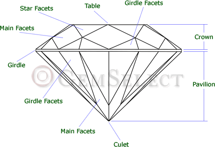 Brillantes Schnittdiagramm