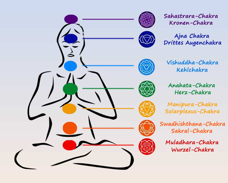 Chakra-Meditation