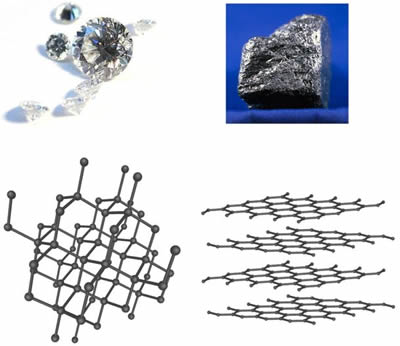 Diamant- und Graphitstruktur