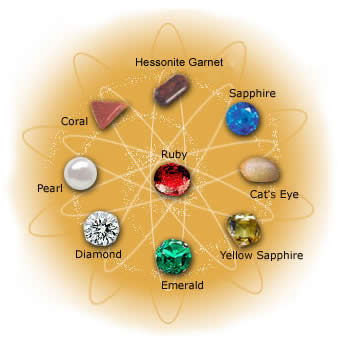 Jyotische Edelsteine