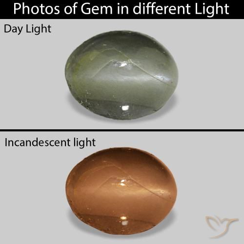 9,17 ctw natürlicher Mittelgrün Cat's Eye Alexandrite, Oval, Lichtundurchlässig